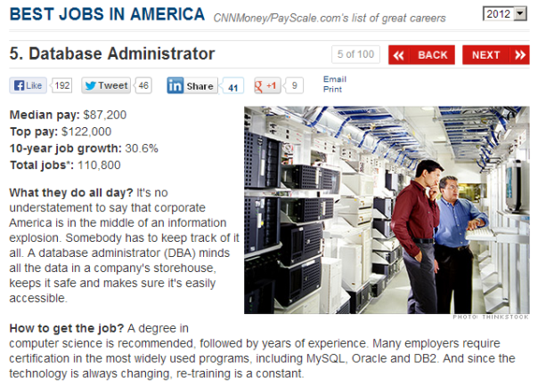 best_jobs_in_america