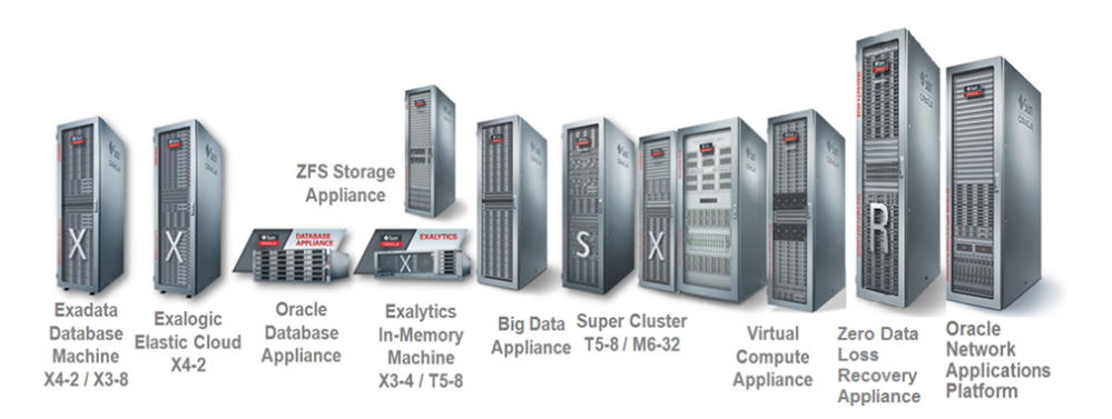 Oracle Zero Data Loss Recovery Appliance (2/4)